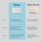 BLISSY Adjustable Memory Foam Pillow for Sleeping (Queen Size) - Cooling Gel Pillows for Side Sleepers with Shredded Foam for Customizable Loft - CertiPUR-US & Oeko-TEX