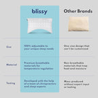 BLISSY Adjustable Memory Foam Pillow for Sleeping (King Size) - Cooling Gel Pillows for Side Sleepers with Shredded Foam for Customizable Loft - CertiPUR-US & Oeko-TEX
