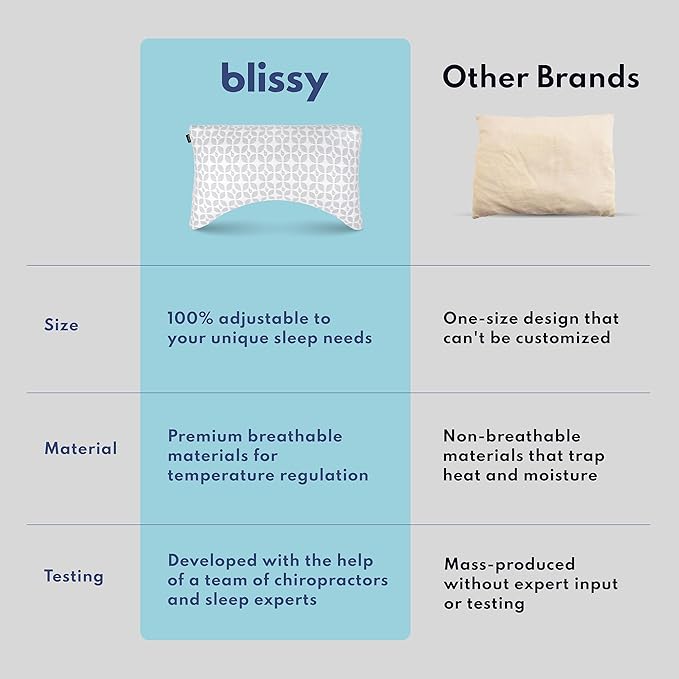 BLISSY Adjustable Memory Foam Pillow for Sleeping (King Size) - Cooling Gel Pillows for Side Sleepers with Shredded Foam for Customizable Loft - CertiPUR-US & Oeko-TEX