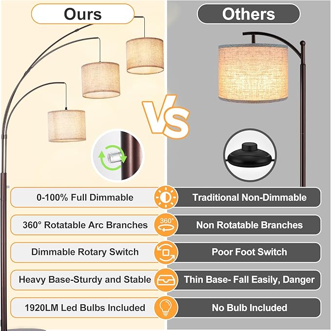 DLLT Modern Floor Lamp for Room: 3-Light Brown Tree Dimmable Floor Lamps with Beige Shades for Living Room - Arc Standing Lamp for Bedroom - Tall Floor Lamp for Office Corner 3 LED Bulbs Included