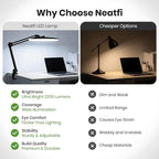 Neatfi XL Nail Desk Lamp with Clamp, 2200 Lumens, 20-Inch Wide Head, Dimmable 4 Levels, 6500K, LED Task Light for Manicure Table, Crafts, Workbench, Office (Non-CCT, Black)