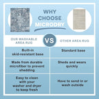 MICRODRY Runner Rug, Low-Profile Design for a Sleek, Bulk-Free Look. Machine Washable, Stain-Resistant, Skid-Resistant Backing, Ideal for Bedroom Hallway, Kitchen, or Entryway, 2x7', Inez (Cream/Blue)