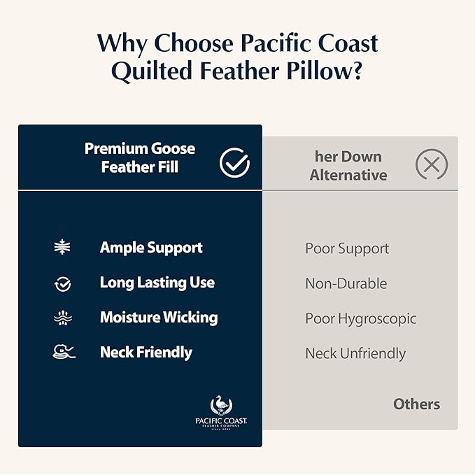 Pacific Coast Premium Goose Feather & Down Bed Pillows Queen Size 2-Pack, Hotel Quality Collection, Medium Support for Side & Back Sleepers