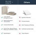 Olive + Crate Tencel Eucalyptus Cooling Duvet Cover Set - Hypoallergenic, Lyocell Tencel Duvet Cover - Soft, Temperature Regulating with Hidden Button Closure & Corner Ties - Queen Size, Beige