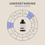 VINEVIDA [4 Fl Oz] Banana Nut Bread Fragrance Oil for Cold Air Diffusers, Essential Oils for Diffuser Oil Refill & Air Freshener Room Spray
