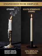 Premium White Taper Candles Stick | Bulk12 Pack | 9'' Inches | Dripless, Unscented, Smokeless Dinner Candlesticks | 7+ Hour Long Burning for Elegant Weddings, Parties & Home Decor