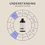 VINEVIDA (16oz) Hotel Fragrance Collection Diffuser Oil - Hotel Scents Diffusers for Home - Cold Air Diffuser Oil - Hotel Scent Essential Oil - Scent No.1012 Inspired by Ritz Carlton Hotel