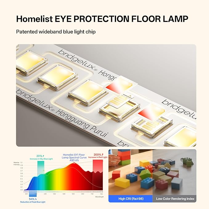 Homelist SKY1 Superlight 150W Full Spectrum Eye Protection Floor Lamp, 13000LM Ultra-Bright Standing Lamp with Motion Sensor, Auto Dimming, Touch & Remote Control, 4000K, for Homeoffice, Study Room