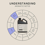 VINEVIDA 128oz Hotel Fragrance Collection - Diffuser Oil for Home - Inspired by Marriott Hotels - Scent No.1014