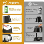 2-Pack Rechargeable Table Lamps LED Cordless Table Lamp 3W 5500mAh Battery Operated Table Light Stepless Dimmable Portable Desk Lamp for Restaurant/Table/Bedroom/Outdoor (Copper)