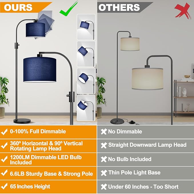 【Upgraded】 Dimmable Matte Black Floor Lamp, 1202 Lumens LED Bulb Included, Arc Floor Lamps for Living Room Modern Standing Lamp with Blue Shade, Tall Lamp for Living Room Bedroom Office Reading Room
