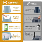 2 Packs Rechargeable LED Table Lamp,Outdoor Cordless Table Lamp Waterproof Portable, Stepless Dimmable Modern Lamp for Restaurant/Bedroom/Outdoor (Blue)