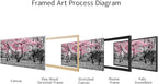 iKNOW FOTO 20x40 Cherry Blossom Trees in Black & White with Pink NYC Park Picture Stretched Canvas Art with Black Floater Frame Nature Landscape Wall Decor Ready to Hang