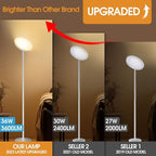 Floor Lamp, 36W/3600LM Super Bright Floor Lamp with Remote Control, Stepless Adjust Color Temperatures and Brightness, Torchiere Standing Lamp for Living Room Bedroom Office