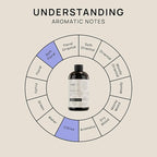 VINEVIDA (16oz) Hotel Fragrance Collection Diffuser Oil - Hotel Scents Diffusers for Home - Cold Air Diffuser Oil - Hotel Scent Essential Oil - Scent No.1009 Inspired by Melia Hotels