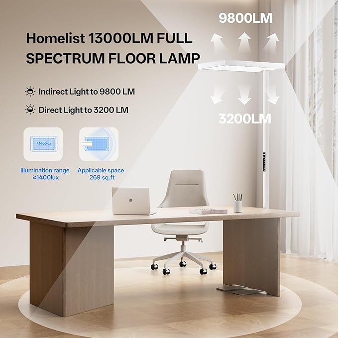 Homelist SKY1 Superlight 150W Full Spectrum Eye Protection Floor Lamp, 13000LM Ultra-Bright Standing Lamp with Motion Sensor, Auto Dimming, Touch & Remote Control, 4000K, for Homeoffice, Study Room