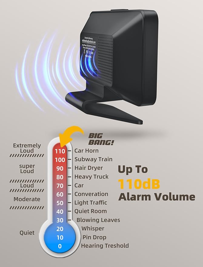 Digital Alarm Clocks for Bedrooms: Large Bold Number 5 Brightness Dimmer - Easy to Read Across The Room - 5 Alarm Sound 8 Night Light - Red