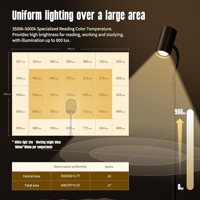 GLOWRIUM Reading Light Floor Lamp, 68 Inch Standing Lamp for Living Room with Reading & Mood Light, Dual-Head, 17W LED Stepless Dimming with Remote, Adjustable Height Gooseneck for Office Dining Room