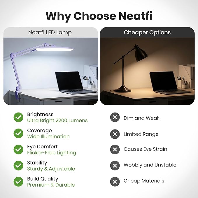 Neatfi XL Nail Desk Lamp with Clamp, 2200 Lumens, 20-Inch Wide Head, Dimmable 4 Levels, 6500K, LED Task Light for Manicure Table, Crafts, Workbench, Office (Non-CCT, Lavender)