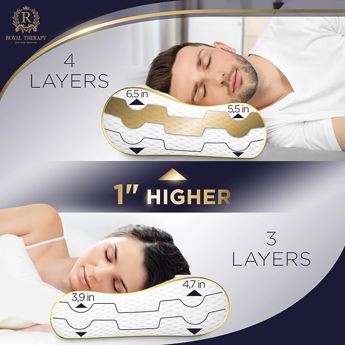 Royal Therapy 4-Layer King, Contour Pillow, Side Sleeper Pillow, Orthopedic, Neck Support, Neck Pain, Side Sleepers, CertiPUR-US