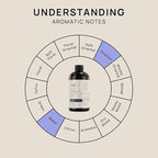VINEVIDA (16oz) Hotel Fragrance Collection Diffuser Oil - Hotel Scents Diffusers for Home - Cold Air Diffuser Oil - Hotel Scent Essential Oil - Scent No.1015 Inspired by Grace Vanderbilt Hotel