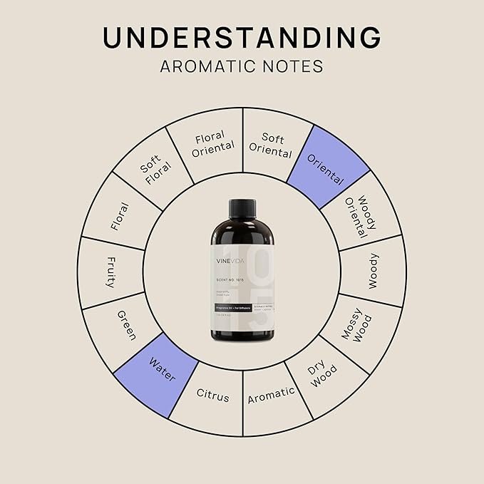 VINEVIDA (16oz) Hotel Fragrance Collection Diffuser Oil - Hotel Scents Diffusers for Home - Cold Air Diffuser Oil - Hotel Scent Essential Oil - Scent No.1015 Inspired by Grace Vanderbilt Hotel