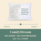 ComfyDown 50/50 Down Feather Blend ComfyDream Bed Pillow for Sleeping, Egyptian Cotton Cover, Made in USA, Twin Size (Twin)