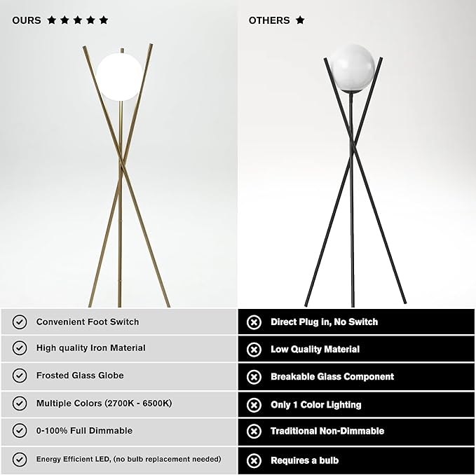 Ozarke Solstice Modern Frosted Glass Globe Floor Lamp (165cm) Contemporary LED Dimmable Lighting for Bedroom, Living Room, Hotel & Home Office (Black)