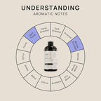 VINEVIDA (16oz) Hotel Fragrance Collection Diffuser Oil - Hotel Scents Diffusers for Home - Cold Air Diffuser Oil - Hotel Scent Essential Oil - Scent No.1006 Inspired by Fairmont Hotels