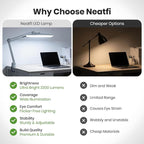Neatfi XL Nail Desk Lamp with Clamp, 2200 Lumens, 20-Inch Wide Head, Dimmable 4 Levels, 6500K, LED Task Light for Manicure Table, Crafts, Workbench, Office (Non-CCT, Gray)