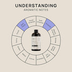 VINEVIDA 16oz Hotel Diffuser Oil - Cold Air Diffuser Oils - Home Luxury Scents | Inspired by Ritz Carlton Hotel Scent No.1001