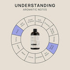 VINEVIDA [16 Fl Oz] Scent NO. 1004 Inspired by Mystify Fragrance Oil for Cold Air Diffusers, Aromatic Notes of Lily Melon Musk, Essential Oils for Diffuser Oil Refill & Air Freshener Room Spray