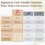 Hasegawa Hyakurakuko Premium Japanese Sandalwood Incense - Long Type, 40 Sticks with Aluminum Holder, 20-30 Min Burn Time, Made in Japan 線香 百楽香 (Lemon)