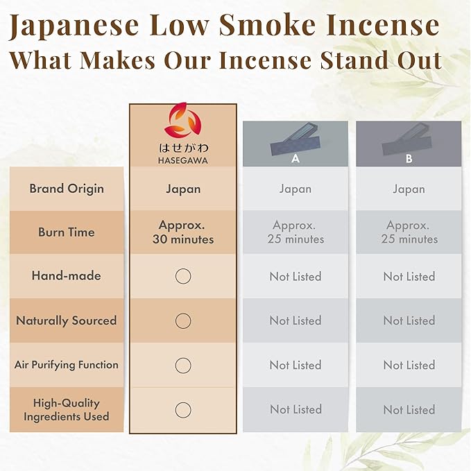 Hasegawa Hyakurakuko Premium Japanese Sandalwood Incense - Long Type, 40 Sticks with Aluminum Holder, 20-30 Min Burn Time, Made in Japan 線香 百楽香 (Palo Santo)