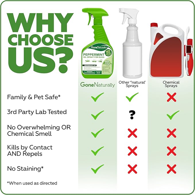 Peppermint Oil Spray for Bugs– Insect Repellent & Bug Spray for Home– Kills & Repels Ants, Roaches, Spiders, Flies, Mosquitoes & More– Safe for Kids & Pets– Indoor & Outdoor Use (16oz)