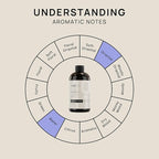 VINEVIDA (16oz) Hotel Fragrance Collection Diffuser Oil - Hotel Scents Diffusers for Home - Cold Air Diffuser Oil - Hotel Scent Essential Oil - Scent No.1011 Inspired by Mother Ocean