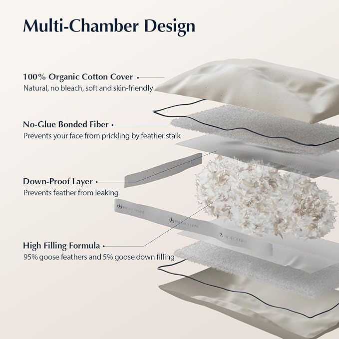 Pacific Coast Goose Feather and Down Pillows, Queen Size Set of 2, Gusseted Pillows, Bed Pillows for Sleeping, Good for Side and Back Sleepers, 100% Organic Cotton Cover
