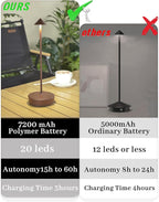 Rusty Cordless Rechargeable Table Lamp 7200mAh Portable Touch Control Led Waterproof Rust Table Lamp for Bedroom Reading