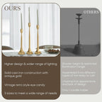 Cast Iron Tall Antique Brass Candlestick Holders Set of 3, Bronze Vintage Gold Tall Taper Candle Holders, Candle Sticks Holders Decor for Home Decor, Mantle, Table-11.8"+13.8"+15.4"(Gold)