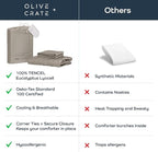 Olive + Crate Tencel Eucalyptus Cooling Duvet Cover Set - Hypoallergenic, Lyocell Tencel Duvet Cover - Temperature Regulating with Hidden Button Closure & Corner Ties - King Size [Taupe Sand]