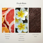 Scentiment Diffuser Oil - Fresh Rain | Aromatherapy Home Fragrance |Inspired by Marriott® Hotels | Luxurious Scent with Notes of Fresh Grapefruit and Crisp Red Currant (20 mL)