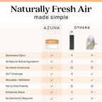Azuna Air Freshener & Odor Eliminator for Strong Odor | 4 Room Kit Includes (4) Empty Luxe Glass Jar & 24oz Gel Refill with Tea Tree Essential Oil | Simply Citrus | Last 60-90 Days