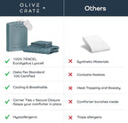 Olive + Crate Tencel Eucalyptus Cooling Duvet Cover Set - Hypoallergenic, Lyocell Tencel Duvet Cover - Temperature Regulating with Hidden Button Closure & Corner Ties - Oversized King [Basalt Blue]