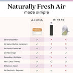 Azuna Air Freshener & Odor Eliminator for Strong Odor | 2 Room Kit Includes (2) 8 oz. Empty Luxe Glass Jars & 12 oz | Refill with Tea Tree Essential Oil Gel | Aromatherapy | Last 60-90 Days