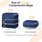 Comforter Storage Bag - Large Capacity Blanket Storage Bags 3-Layer Ultra Space Saving Self Compression Organizer, Washable Compression Bags for Storage Comforter Blanket, 4-Pack, Navy Blue