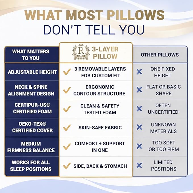 Royal Therapy 1-Pack Memory Foam Pillow, Medium-Firmness Cervical, Queen Contour Pillow, Orthopedic Pillow for Neck Support, Neck Pain, Side Sleepers, CertiPUR-US