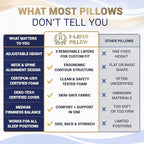 Royal Therapy 1-Pack Memory Foam Pillow, Medium-Firmness Cervical, Queen Contour Pillow, Orthopedic Pillow for Neck Support, Neck Pain, Side Sleepers, CertiPUR-US