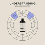 VINEVIDA (16oz) Hotel Fragrance Collection Diffuser Oil - Hotel Scents Diffusers for Home - Cold Air Diffuser Oil - Hotel Scent Essential Oil - Scent No.1005 Inspired by Atlantis Hotel