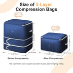 Comforter Storage Bag - 130L Blanket Storage Bags 3-Layer Ultra Space Saving Self Compression Organizer, Washable Compression Bags for Storage Comforter Blanket, 6-Pack, Navy Blue