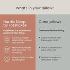 FOSSFLAKES Nordic Sleep, Bed Pillow Hypoallergenic Supportive with Down Alternate, Breathable and Machine Washable, Ideal for Side and Back Sleepers (White Medium Low, Standard)